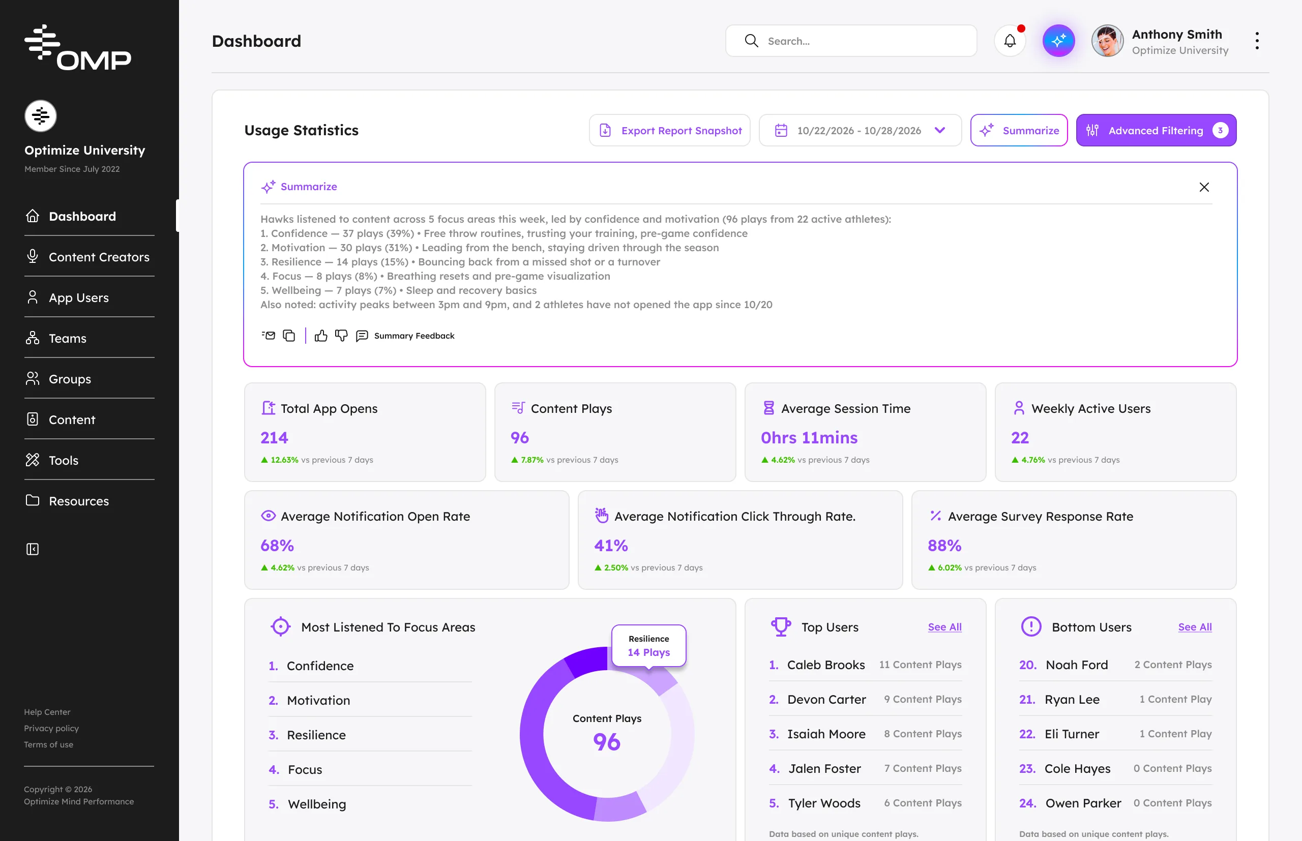 The OMP dashboard overview with an AI summary