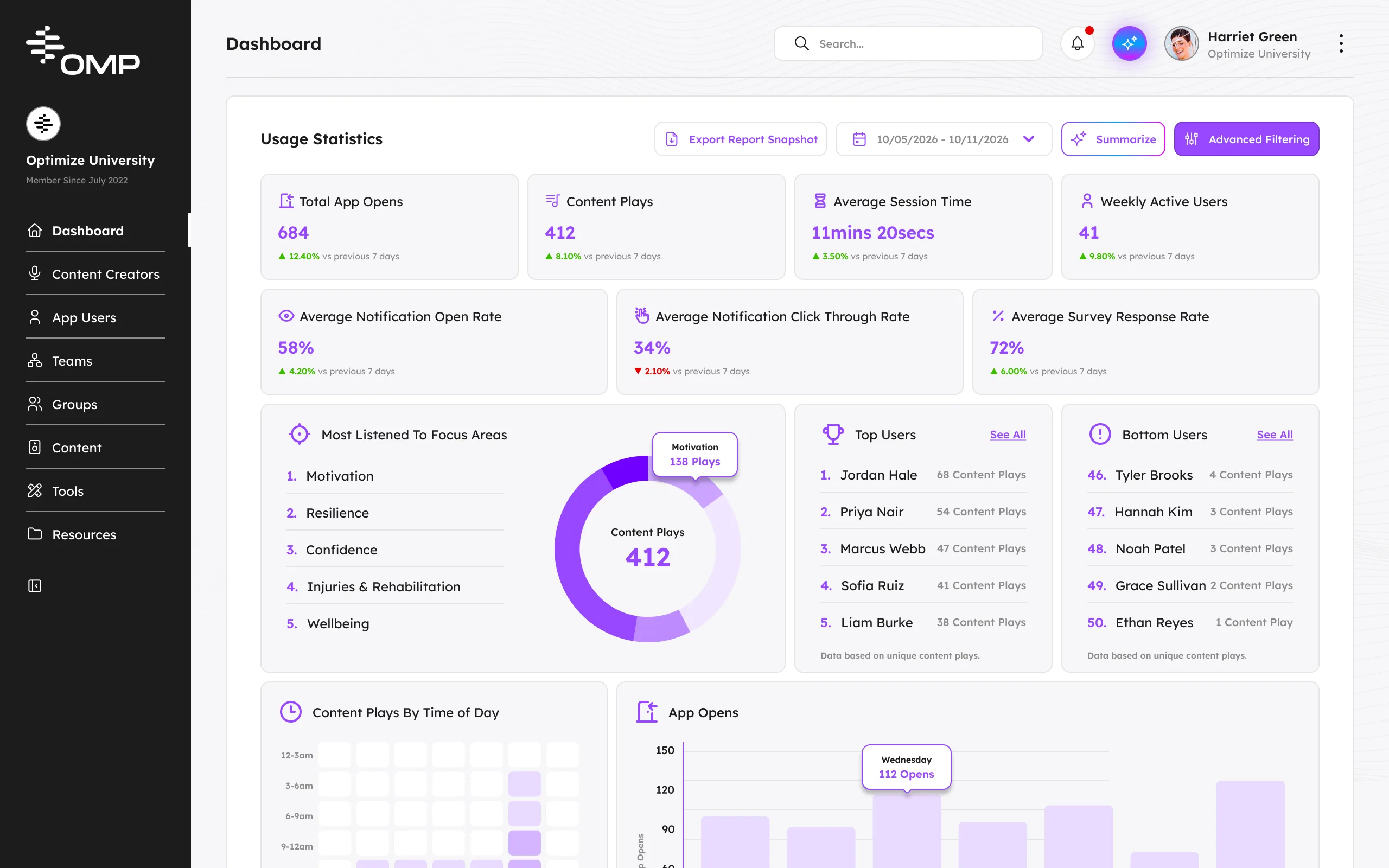The OMP dashboard overview